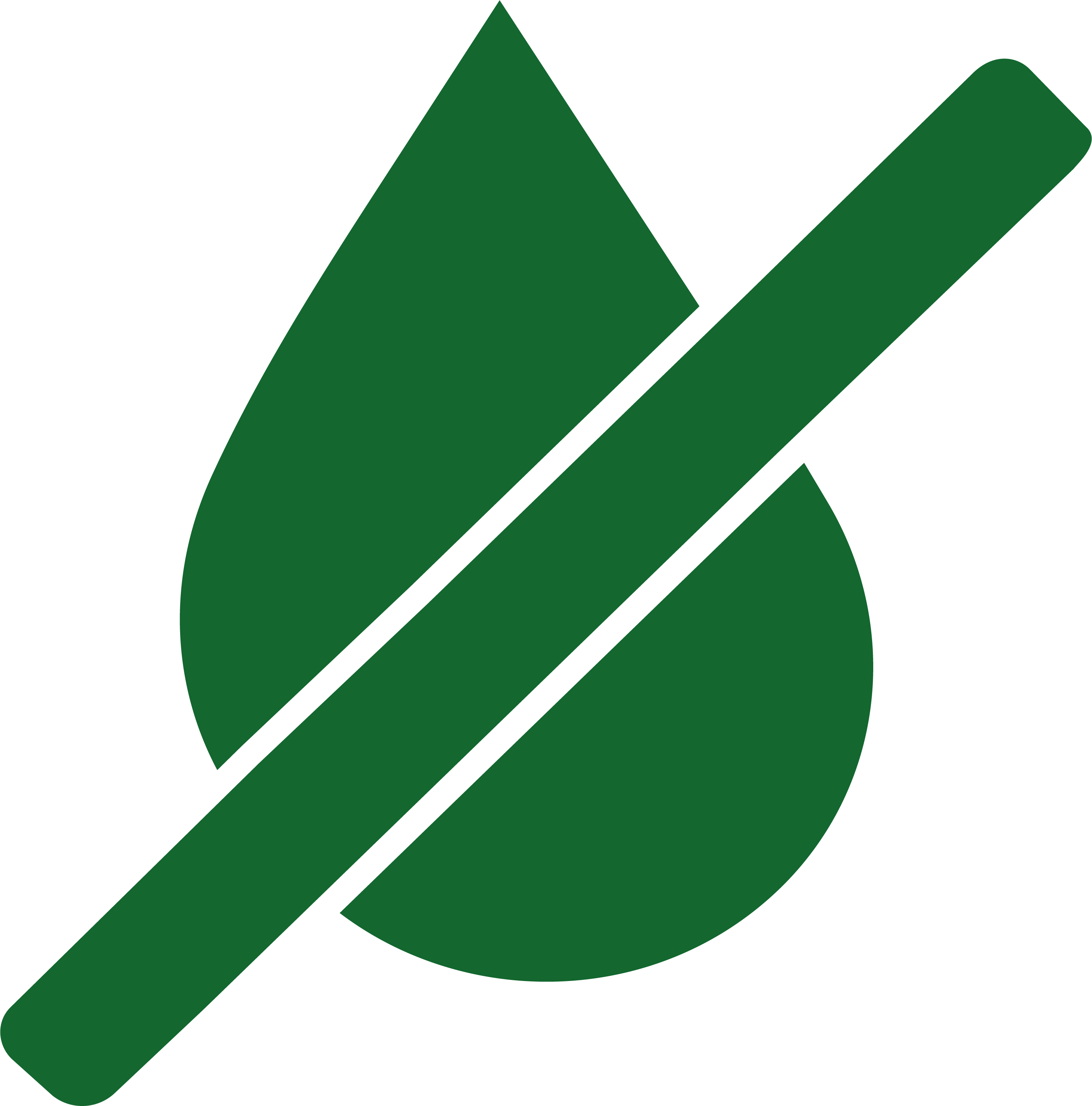 Impact environnemental